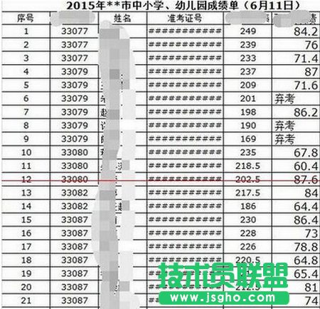 excel表格中數字亂碼怎么辦？ 三聯