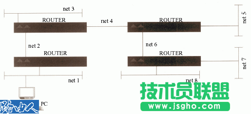 分析網橋和路由器區別 三聯
