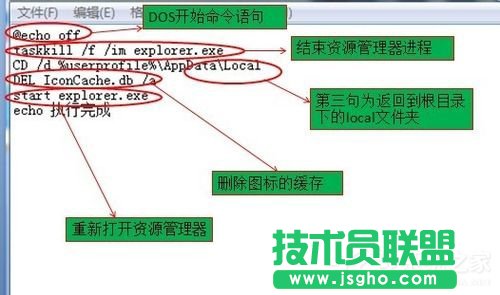 Win7電腦桌面圖標變成白色如何解決？