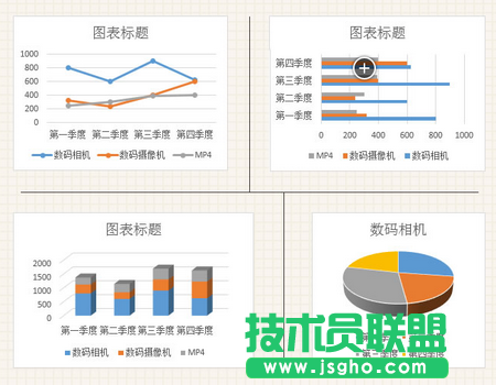 Excel創建圖表的方法 三聯