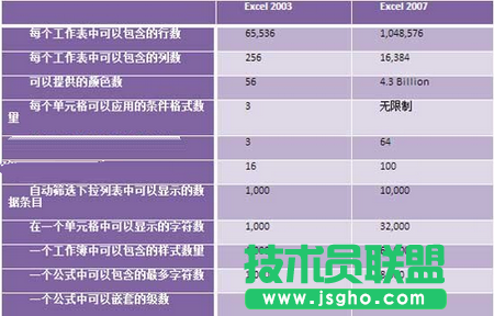 Excel 2007使用小技巧 三聯(lián)