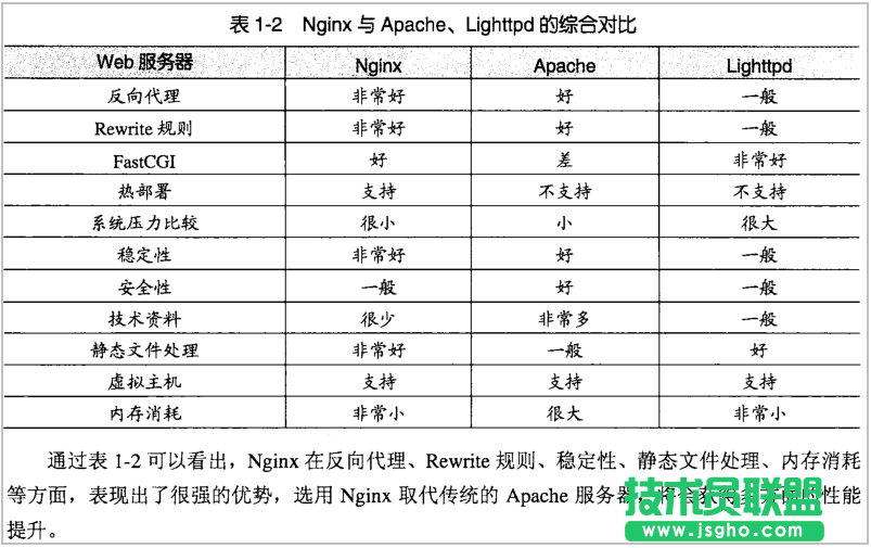 在新窗口打開圖片 linux服務器下LNMP安裝與配置方法