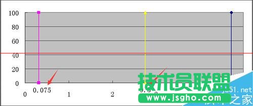 excel怎么繪制集料標(biāo)準(zhǔn)曲線圖