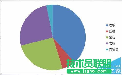 Excel中如何簡單快速的插入餅圖