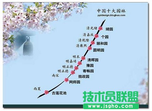 PPT中信息組織的辦法  三聯