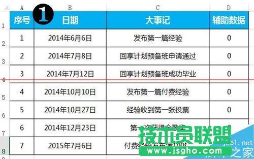 EXCEL怎么制作大事記圖表？