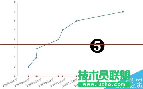 EXCEL怎么制作大事記圖表？