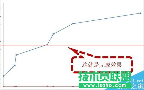 EXCEL怎么制作大事記圖表？