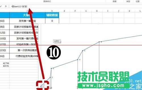 EXCEL怎么制作大事記圖表？