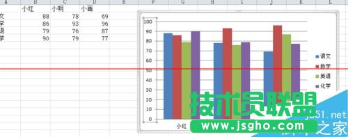 excel怎么作圖及改變坐標值取值范圍？