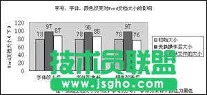 Word文檔體積突然增大怎么回事，如何處理？