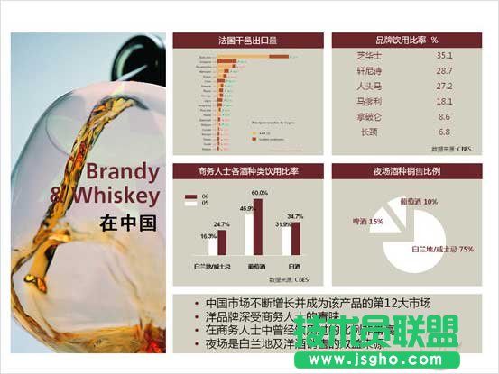 談?wù)勆虡I(yè)類PPT的制作問(wèn)題 三聯(lián)