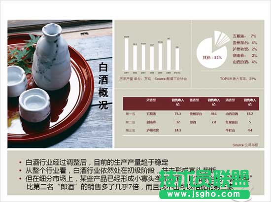 談?wù)勆虡I(yè)類PPT的制作問(wèn)題