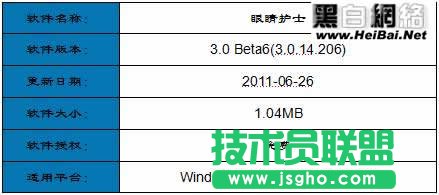 眼睛護士(EyeFoo)使用方法