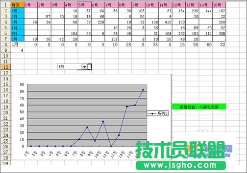 Excel教程 靈活運用INDEX函數制作動態圖表