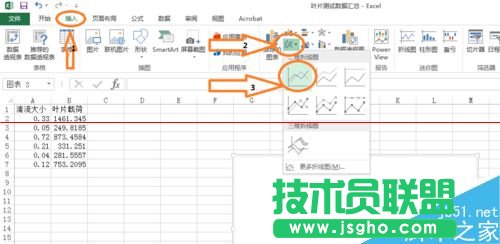 excel表格怎么畫趨勢(shì)線并顯示趨勢(shì)線公式？
