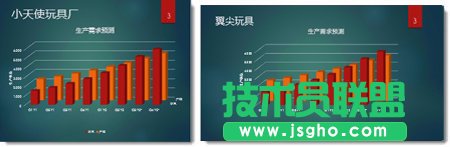 將PPT幻燈片大小更改為標準或寬屏 三聯