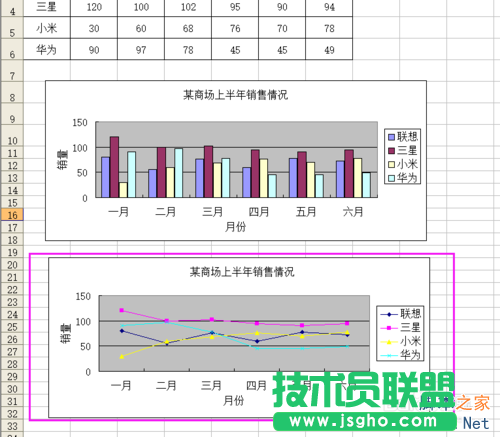 Excel如何制作一個(gè)數(shù)據(jù)圖表?