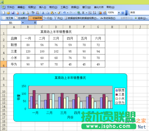 Excel如何制作一個(gè)數(shù)據(jù)圖表?