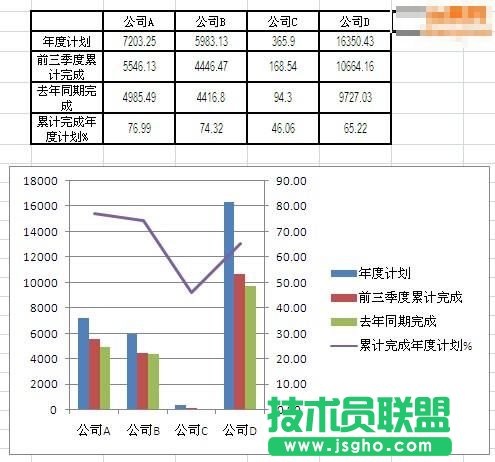 Excel怎么制作柱狀折線圖 三聯