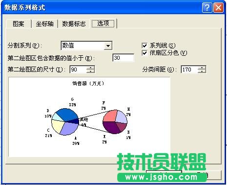 復合餅圖&mdash;&mdash;Excel圖表制作心得