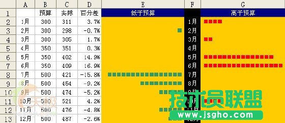 Excel技巧:為數據區域創建非圖形圖表  三聯