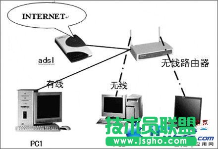 筆記本上不去無線網(wǎng)絡,咋回事? 三聯(lián)教程