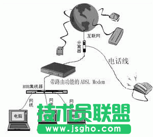 重裝ghost win7系統無法上網該怎么辦