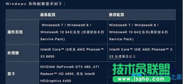 Win7系統玩守望先鋒有什么配置要求？