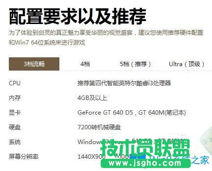 Win7玩劍靈卡機怎么辦？